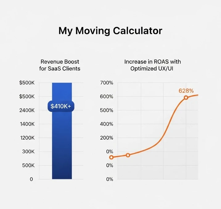 My Moving Calculator SaaS Website Design Agency