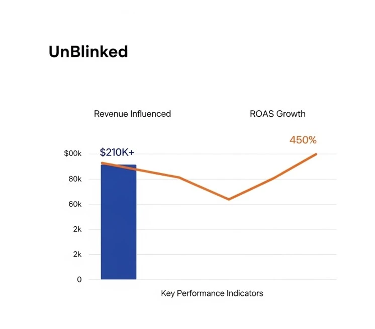 UnBlinked SaaS Google Ads Agency