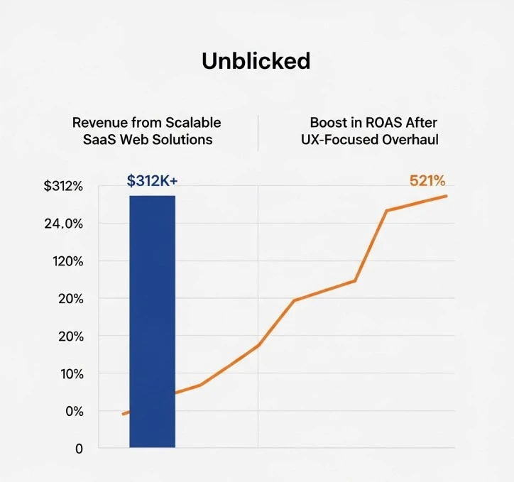 Unblinked SaaS Website Design Agency