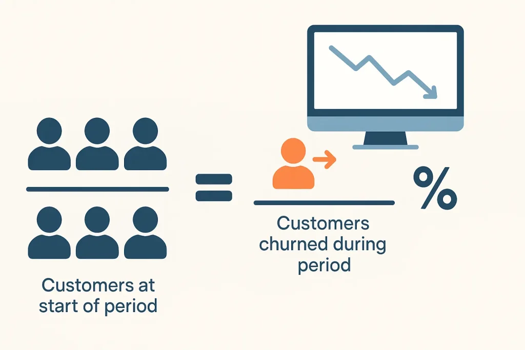 How to Calculate Churn Rate SaaS