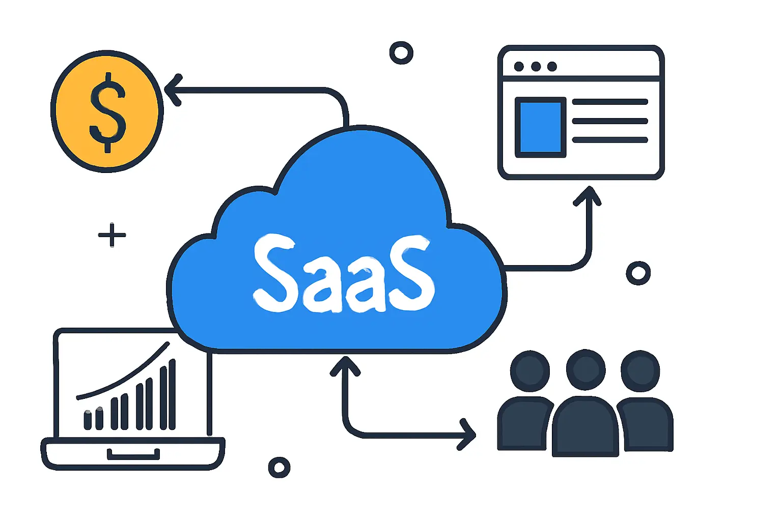 SaaS Business Model